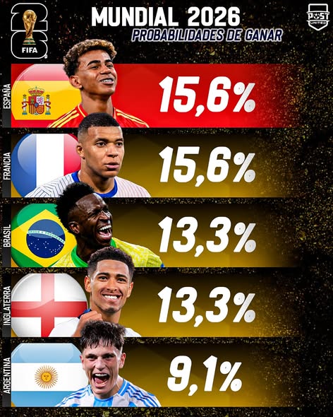 Favoritos para el Munidal 2026