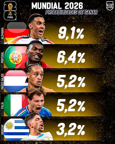 Favoritos para el Munidal 2026