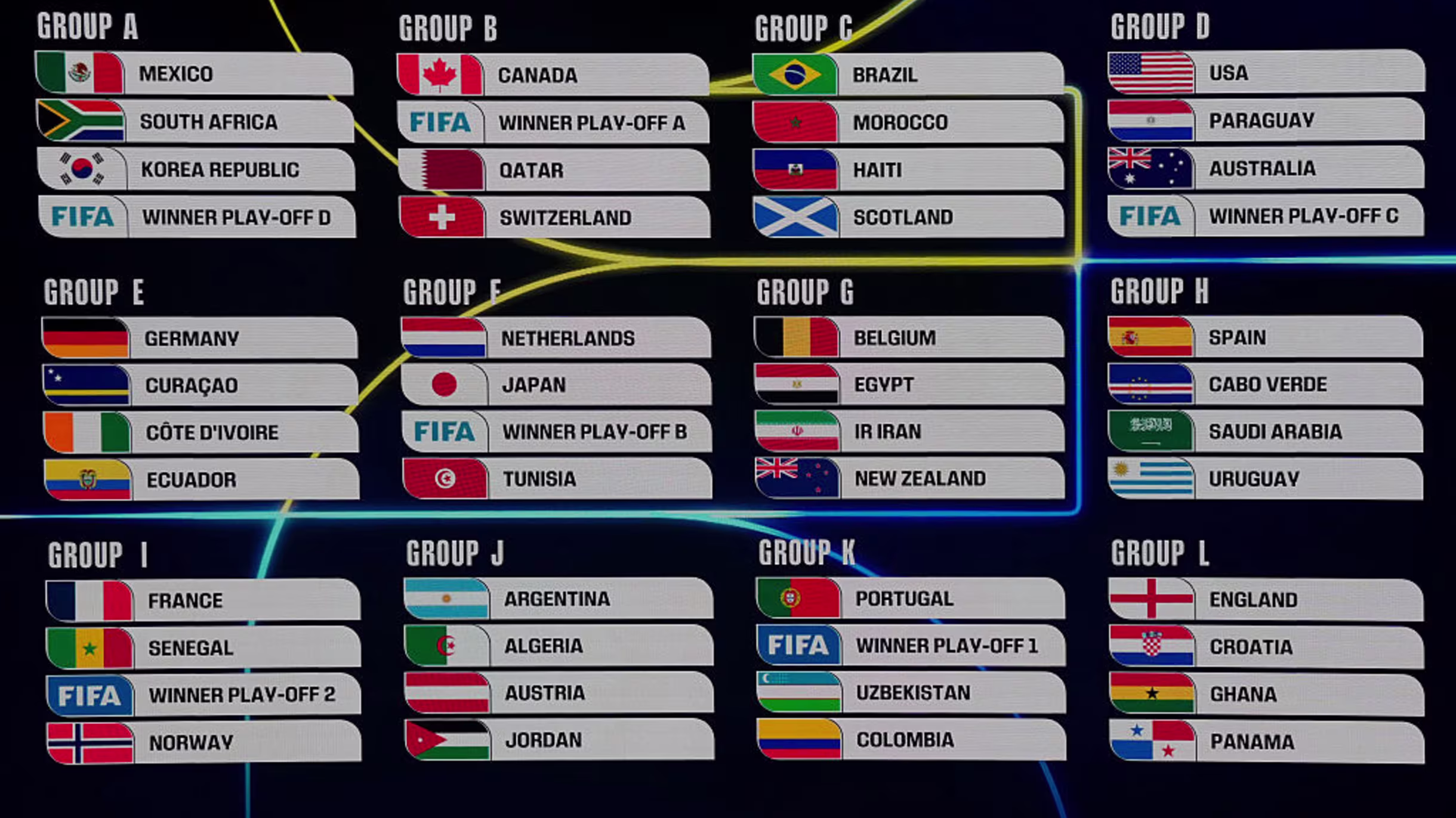 Copa del Mundo 2026
