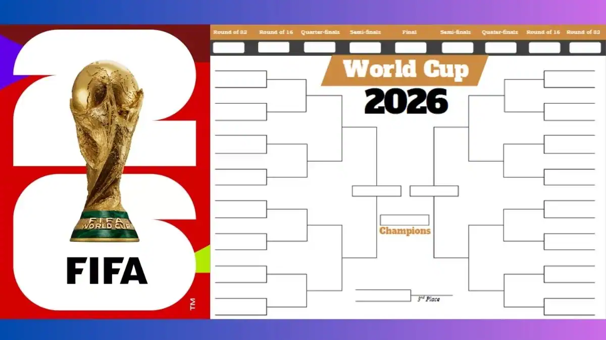 Formato del Mundial 2026