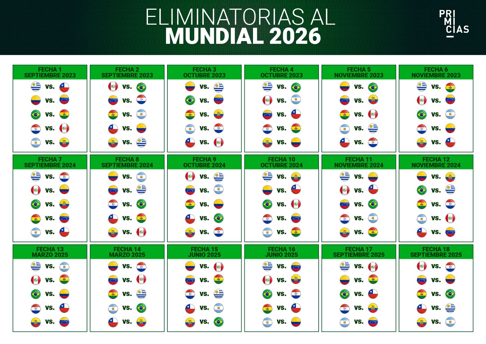 Eliminatorias Mundial 2026: calendario, partidos y clasificados por confederación