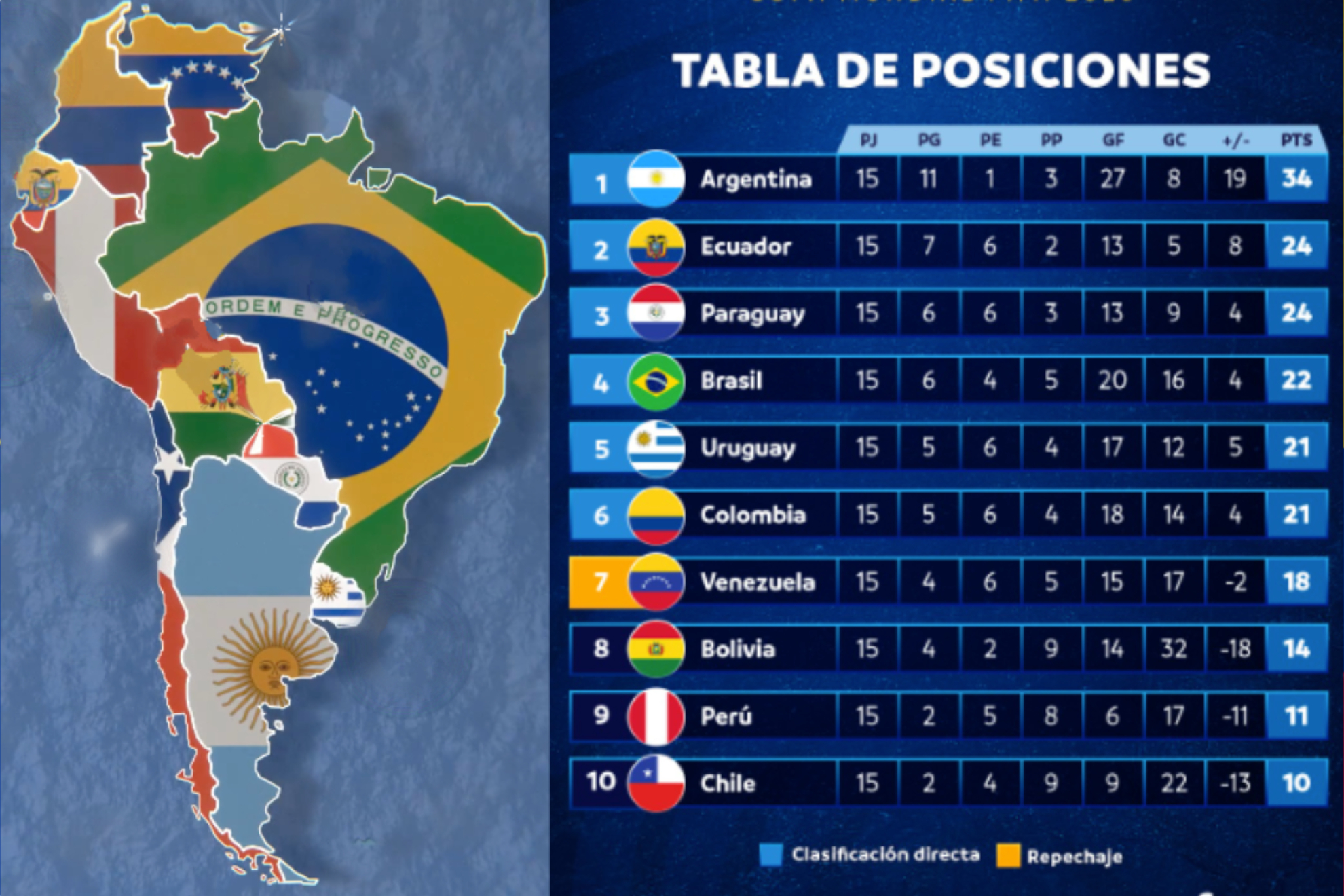 Eliminatorias CONMEBOL (Sudamérica)